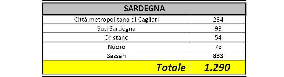 Provinciale-sardegna-290420