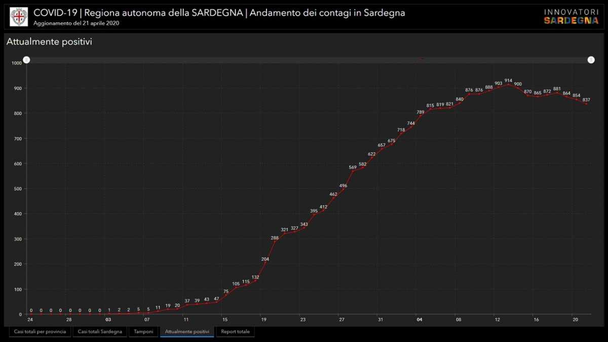 aTTUALMENTE-POSITIVI