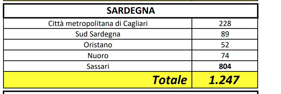 casi-province-oggi-sardegna