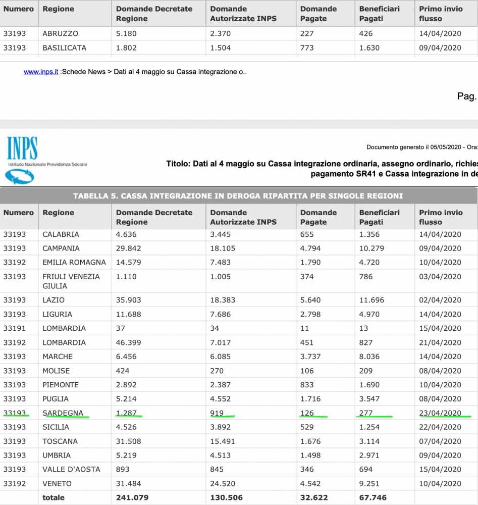 Cassa-integrazione-in-deroga-ok