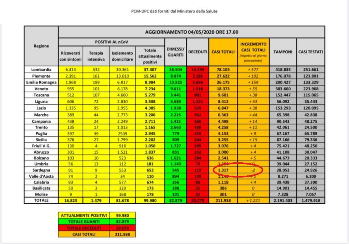 Contagi-Sardegna-040520