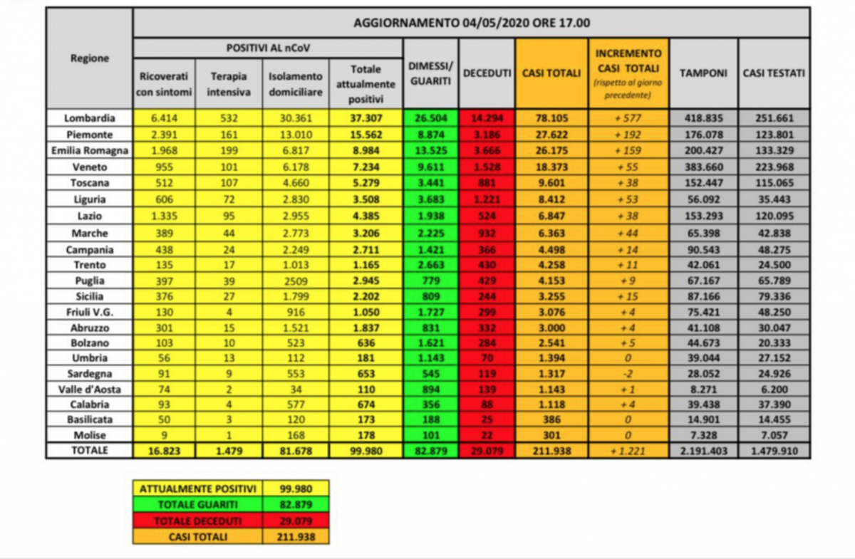 Schermata 2020 05 04 Alle 180655 Schermata-2020-05-04-alle-180655