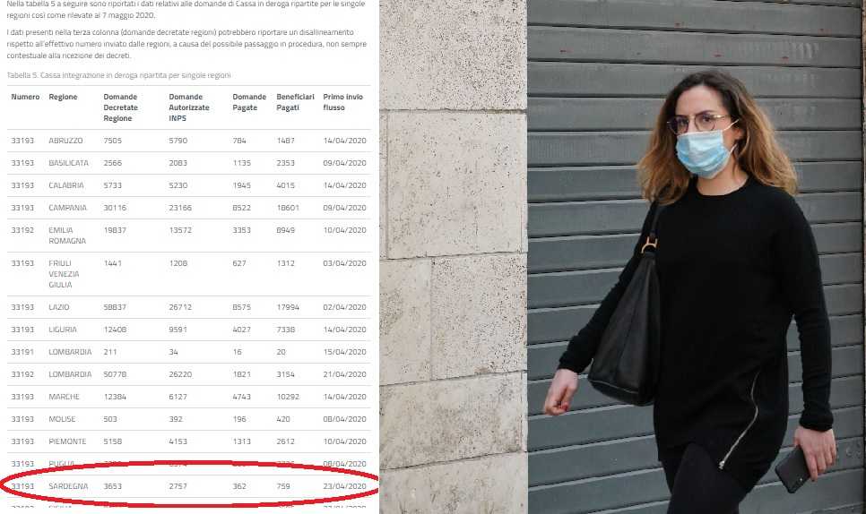 Serranda-chiusa-Inps