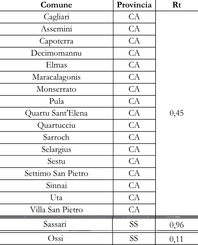Rt Trasmissibilita Comuni Analizzati rt-trasmissibilita-comuni-analizzati
