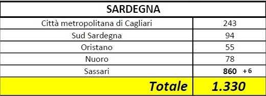sARDEGNA-080520-6