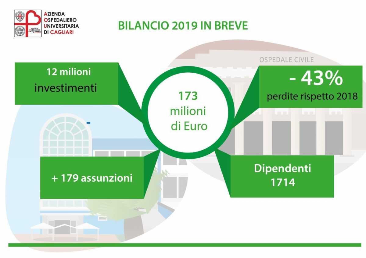 InfograficaBilancioAou
