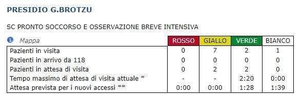 Brotzu-ps