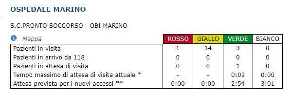 Marino