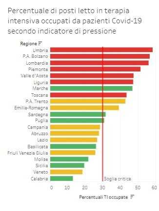 Percentuale TI Percentuale-TI