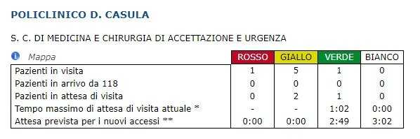 Policlinico