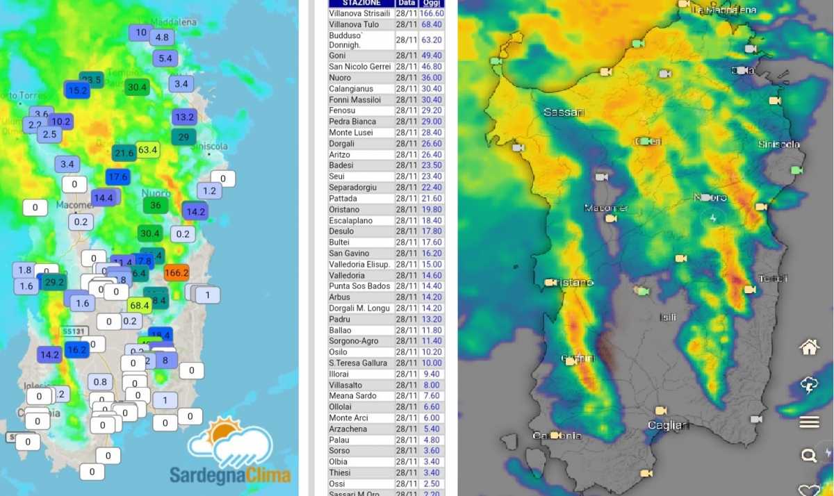Sardegna-Clima