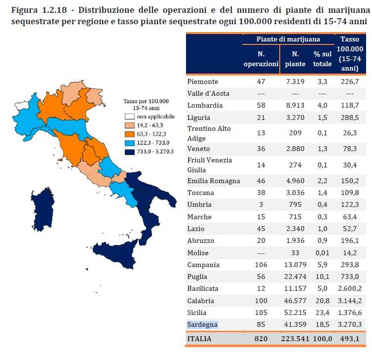 Sardegna-piante-marijuana