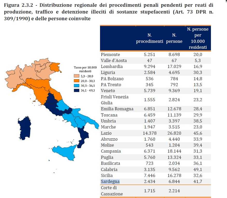 Sardegna-processi-pendenti-per-reati-droga