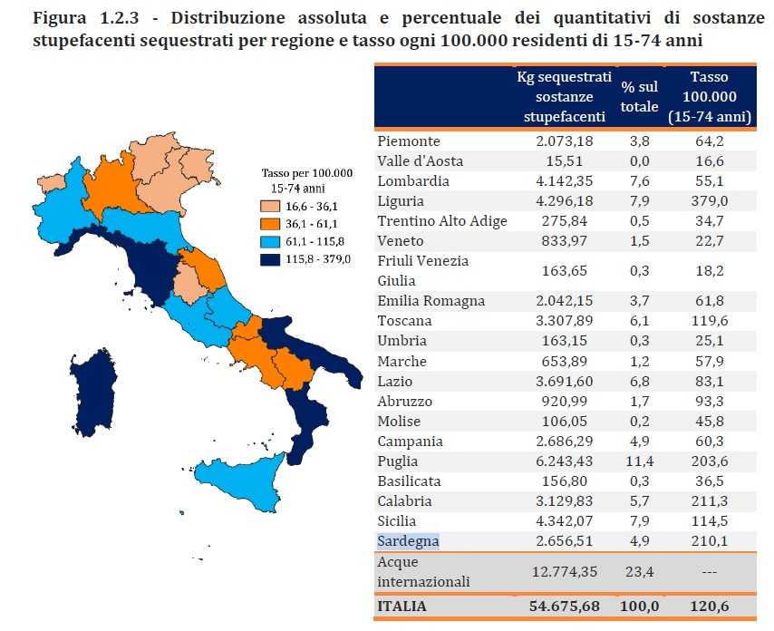 Sardegna-sequetsri-totali
