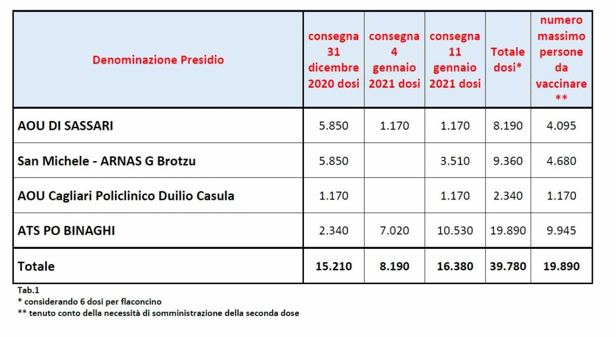 Consegna Dosi Consegna-dosi