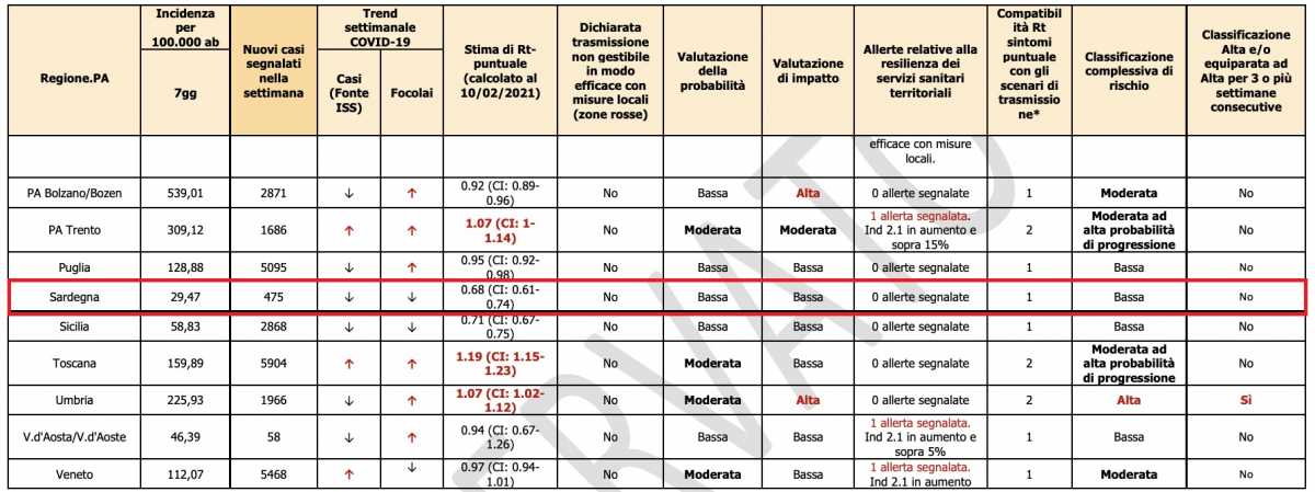 Monitoraggio