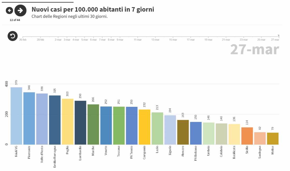 Tabelle-confronto