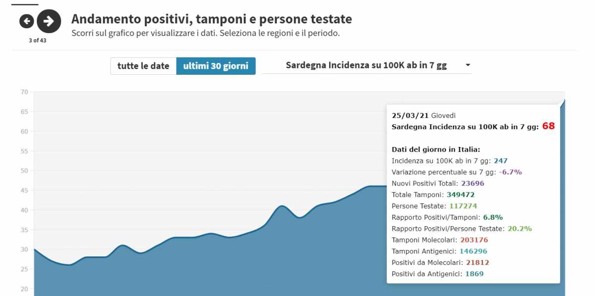 pOSITIVI-OGNI100