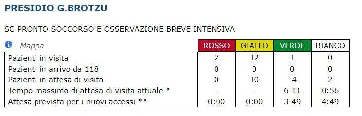 Brotzu Brotzu