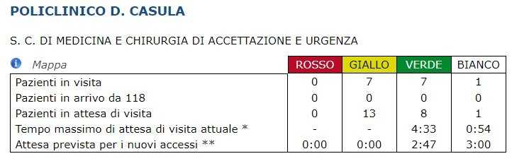 Policlinico Policlinico