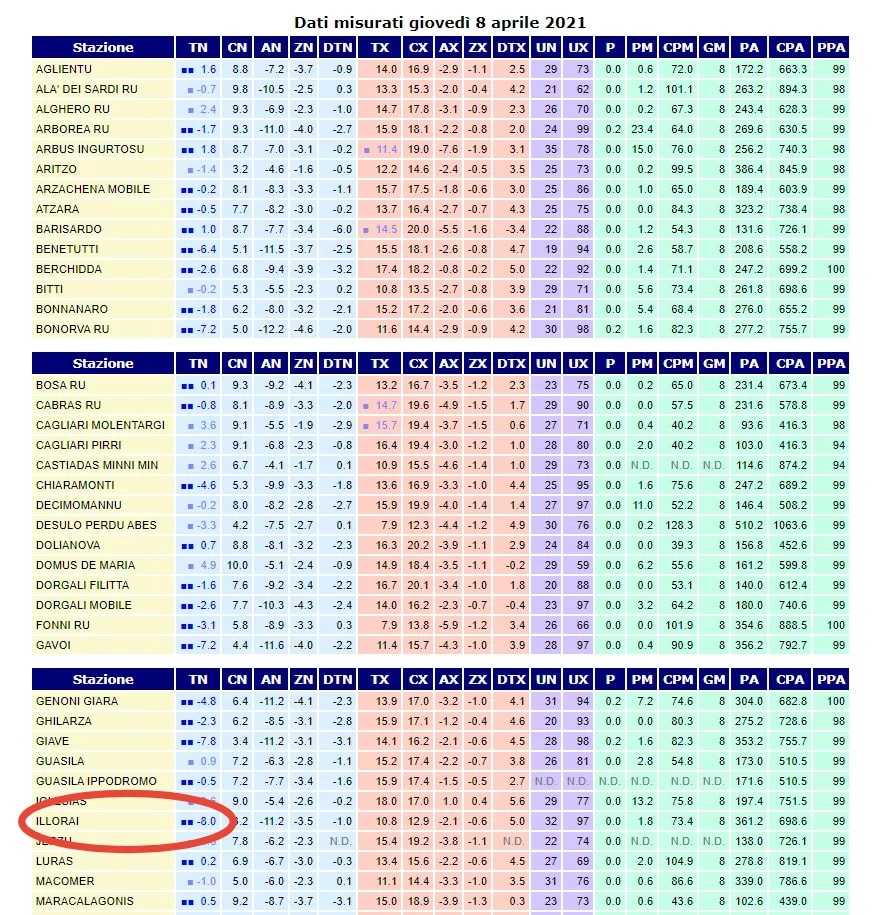 record-minima-aprile