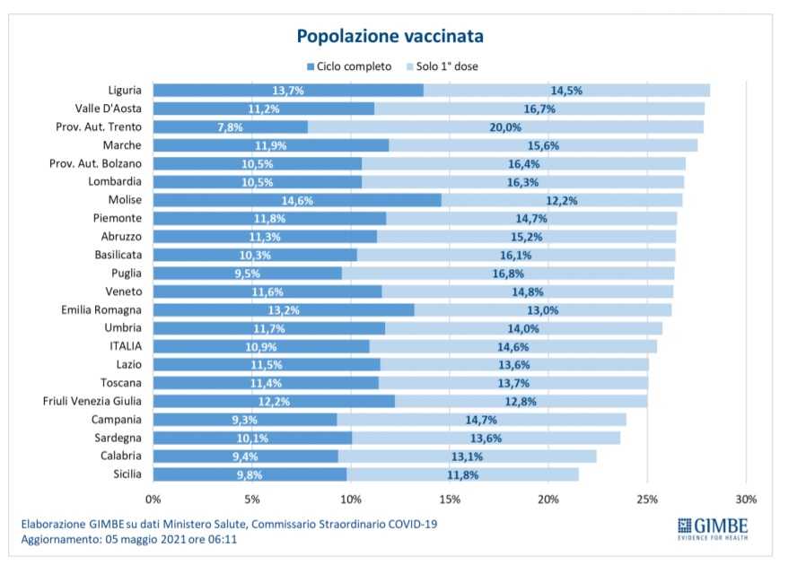 Popolazione-vaccinata