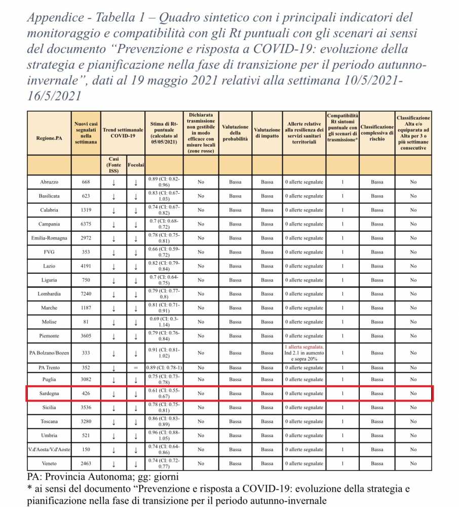 Sardegna Tabelline Sardegna-tabelline