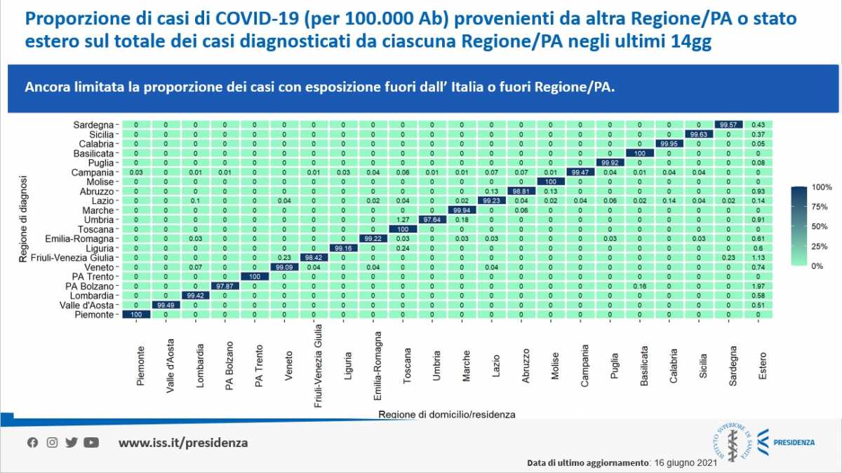 Sardegna-casi