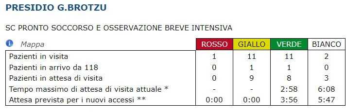 Brotzu brotzu