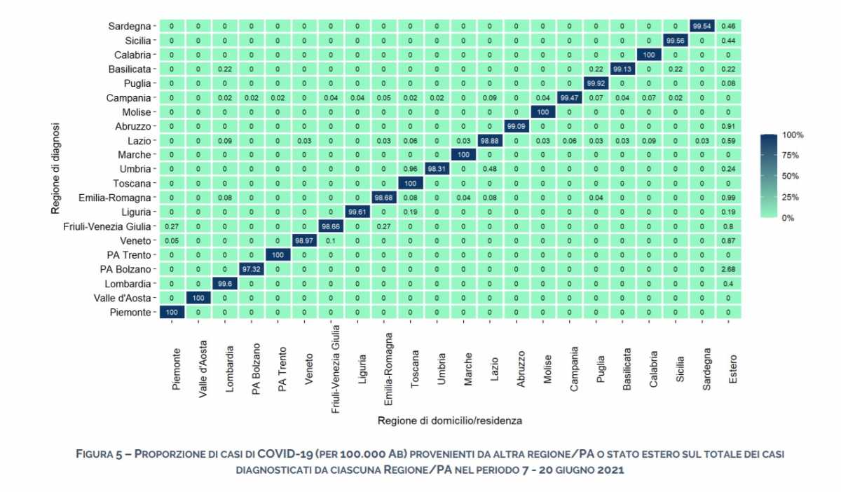 regione-diagnosi