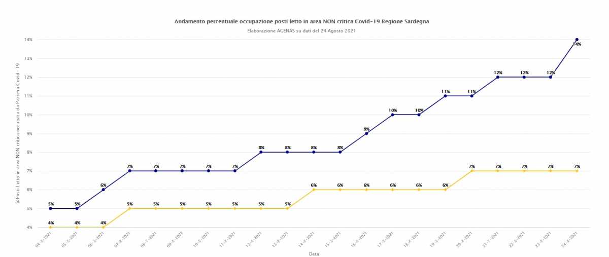 AGENAS AGENAS