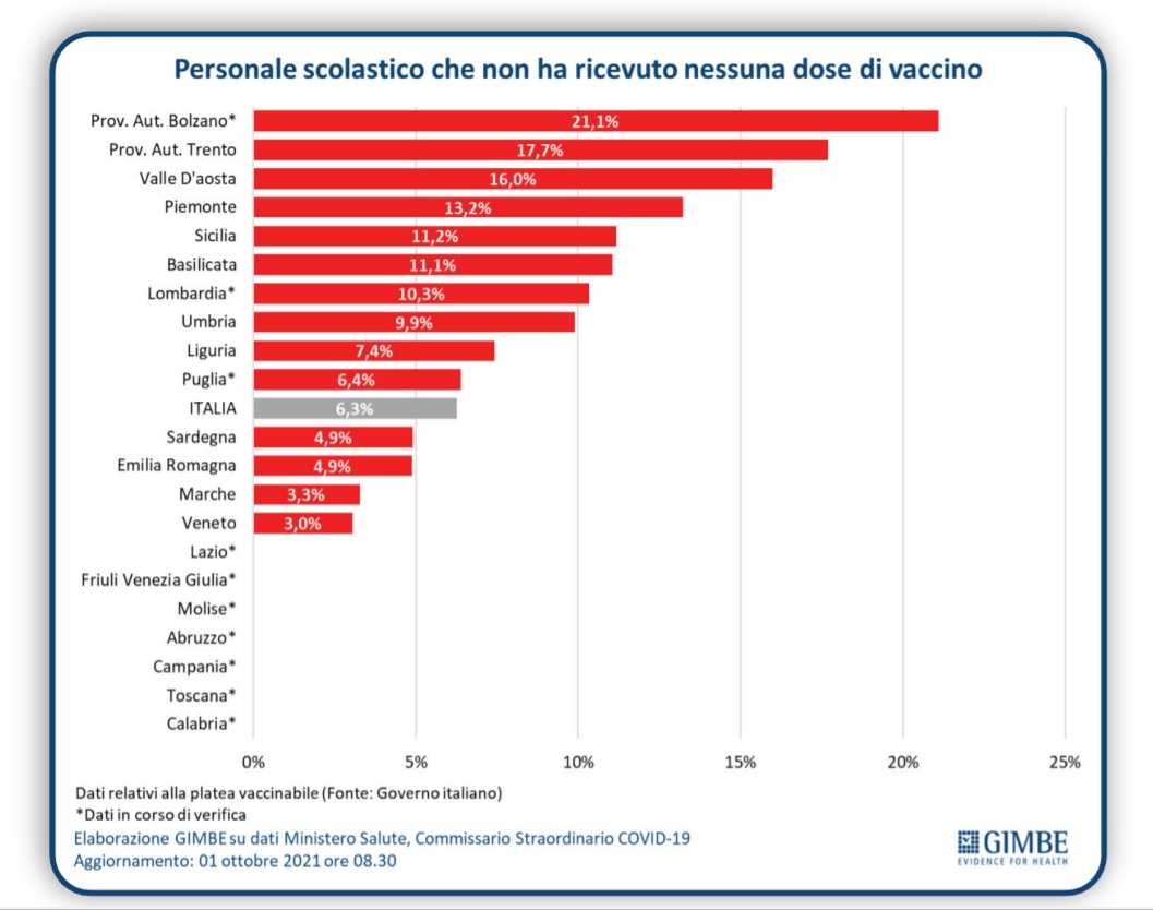 Personale-scolatico