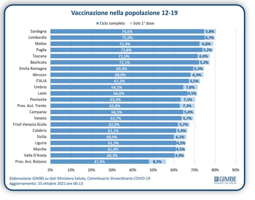 Vaccinazione-popolazione