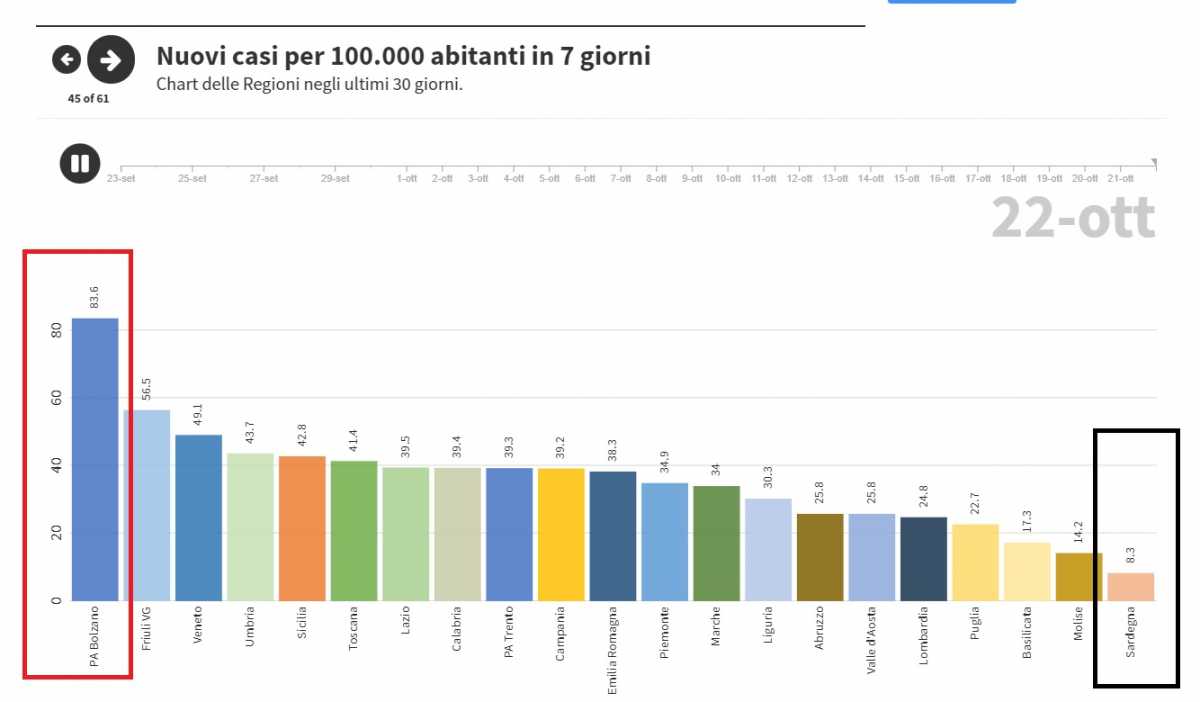 cASINI