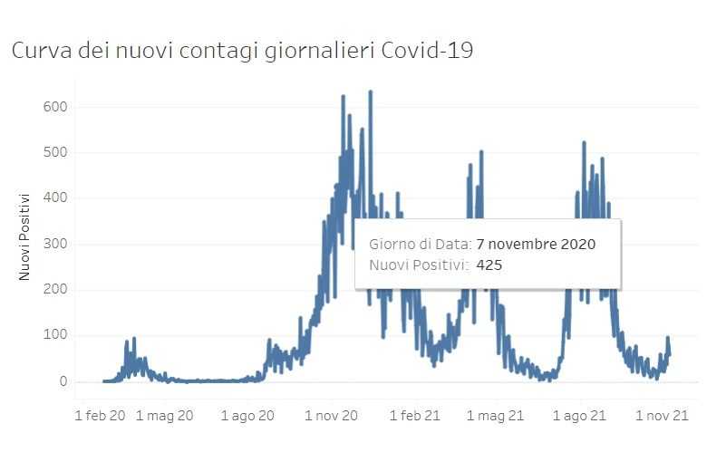 POsitivi 2020 POsitivi-2020