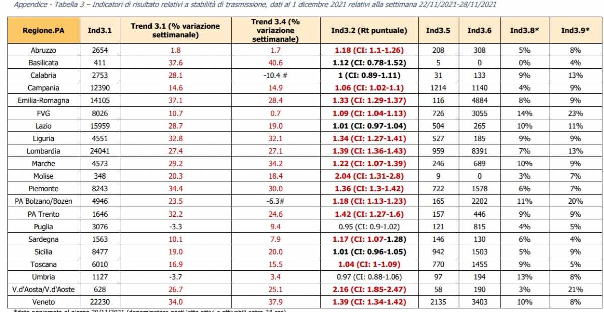 Tabella Monitoraggio Iss Tabella-monitoraggio-Iss