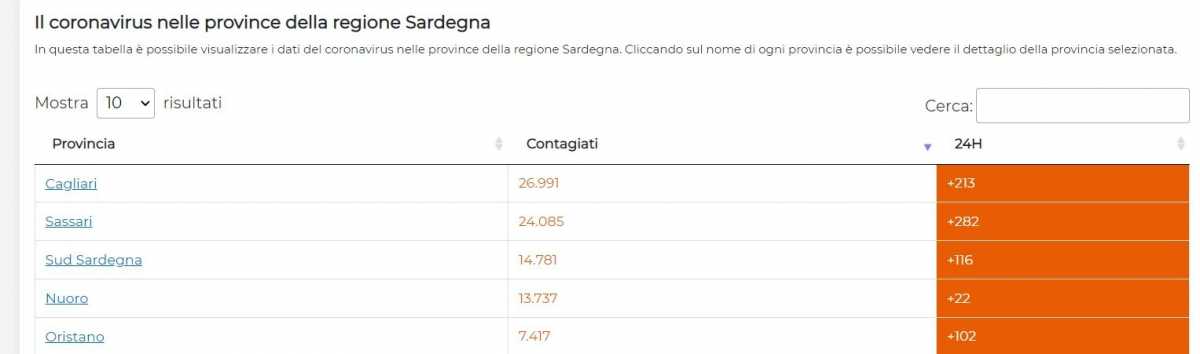 DIVISIONI PER PROVINCIA dIVISIONI-PER-PROVINCIA