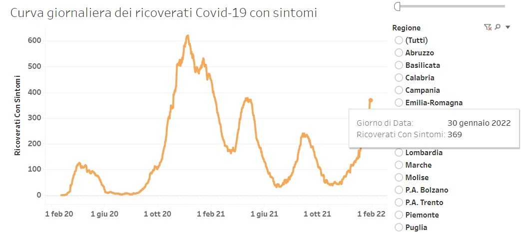 Sintomi Gennaio Sintomi-gennaio