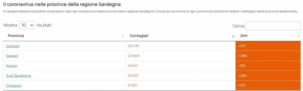 Suddivisione Provinciale suddivisione-provinciale