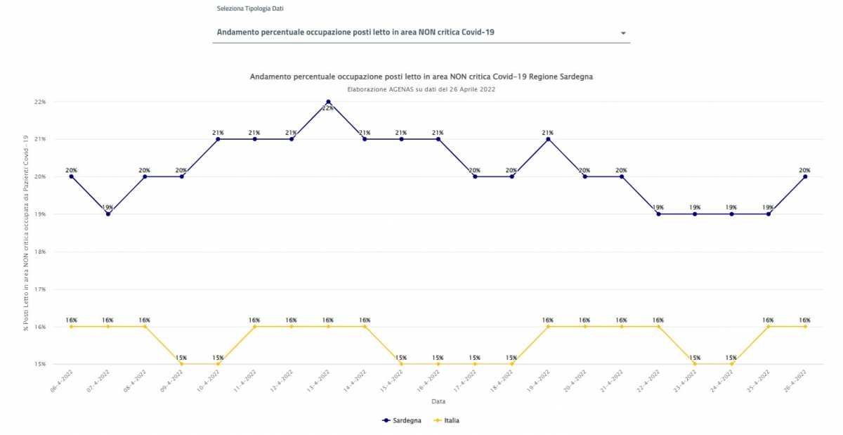 Andamento-ricoveri-ordinari