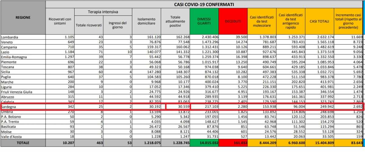 Attualmente-positivi