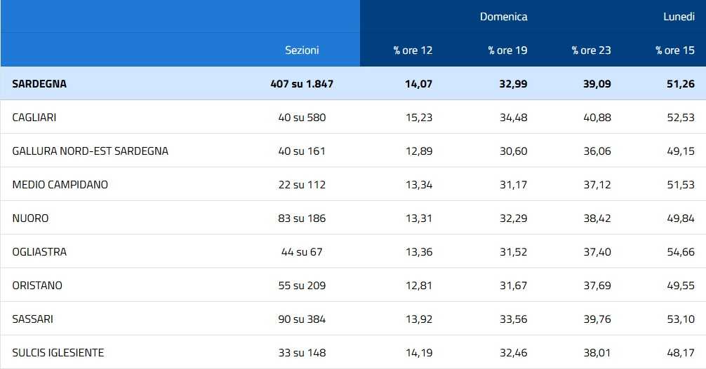 dati-su-affluenza-referendum